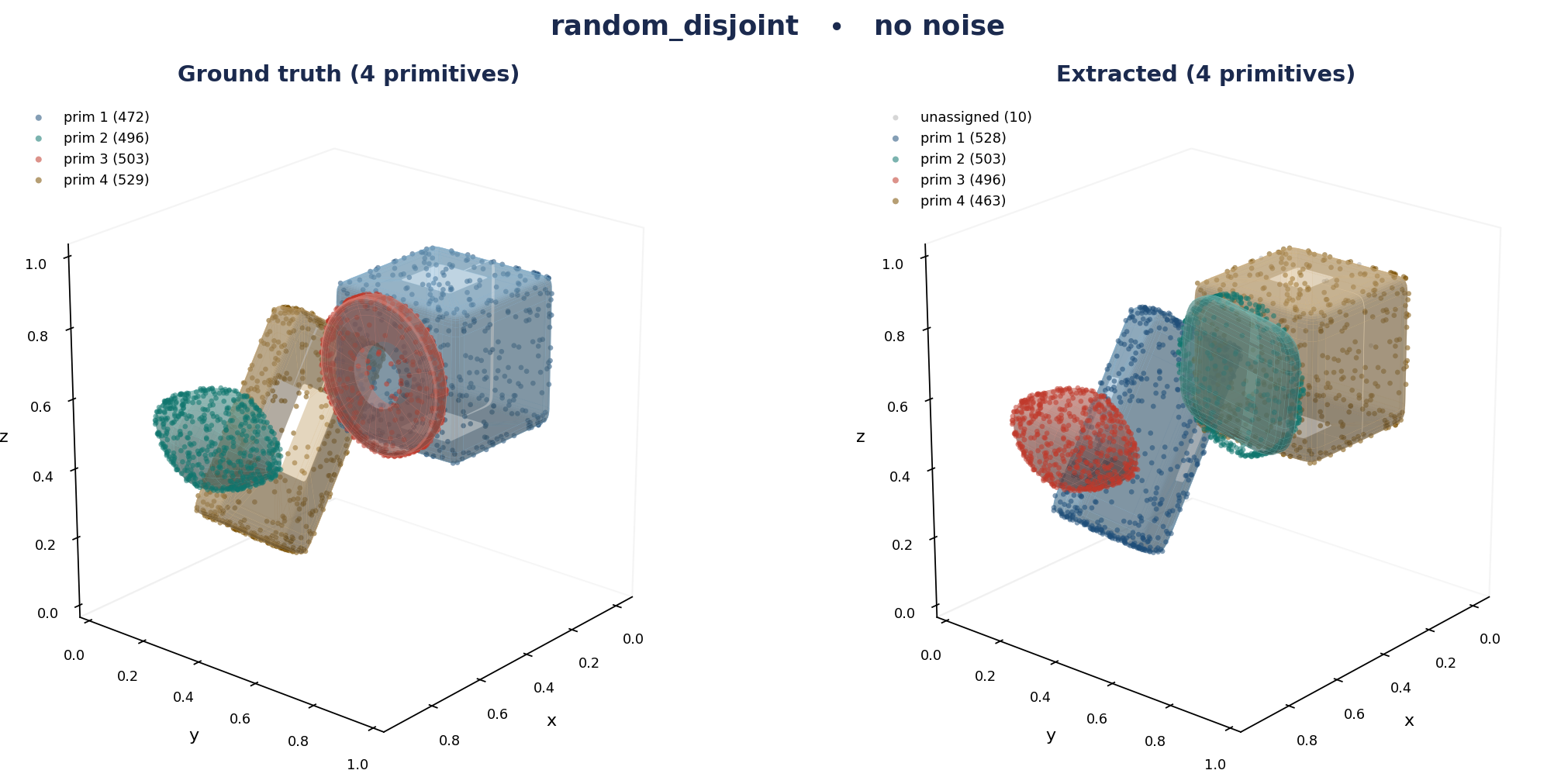 Multi-model random disjoint scene