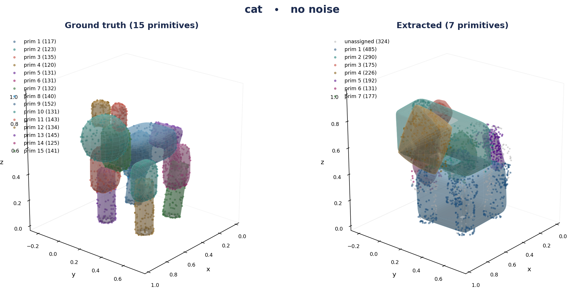 Cat scene decomposition
